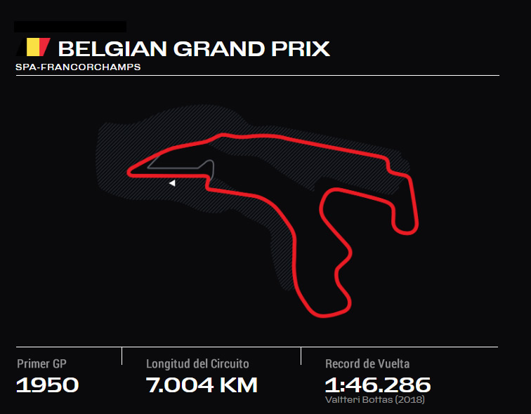 BELGICA GRAND PRIX ONLYFANSF1